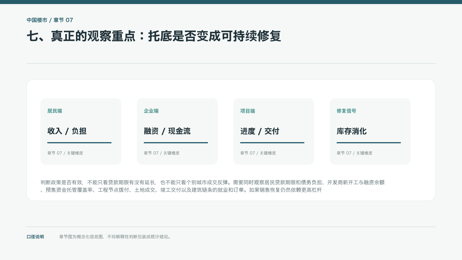 七、真正的观察重点:托底是否变成可持续修复的信息图