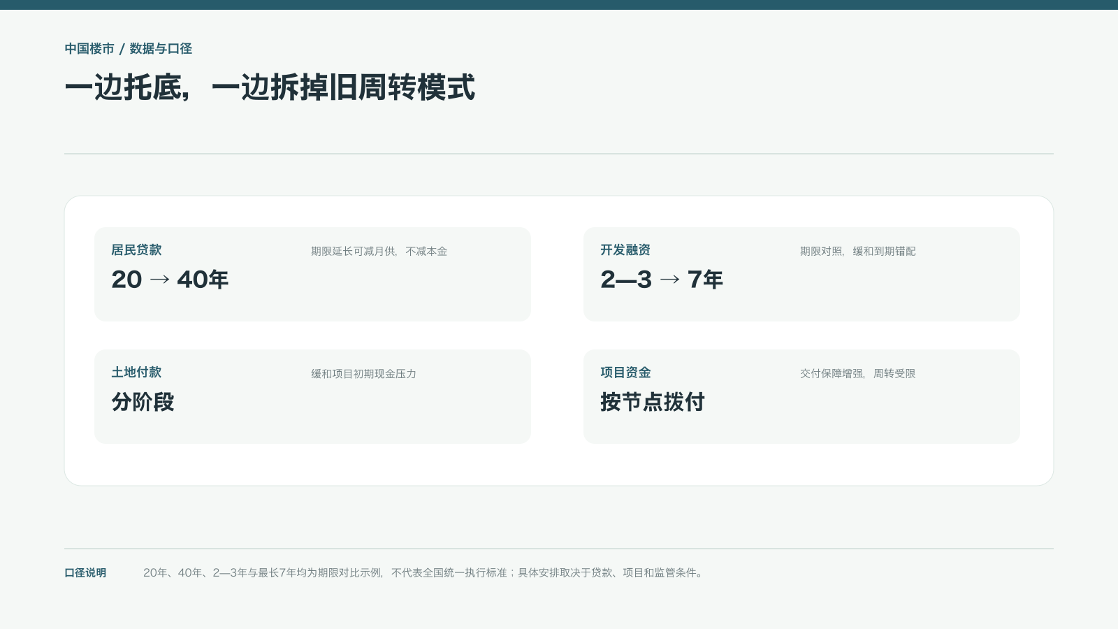 一边托底,一边拆掉旧周转模式
