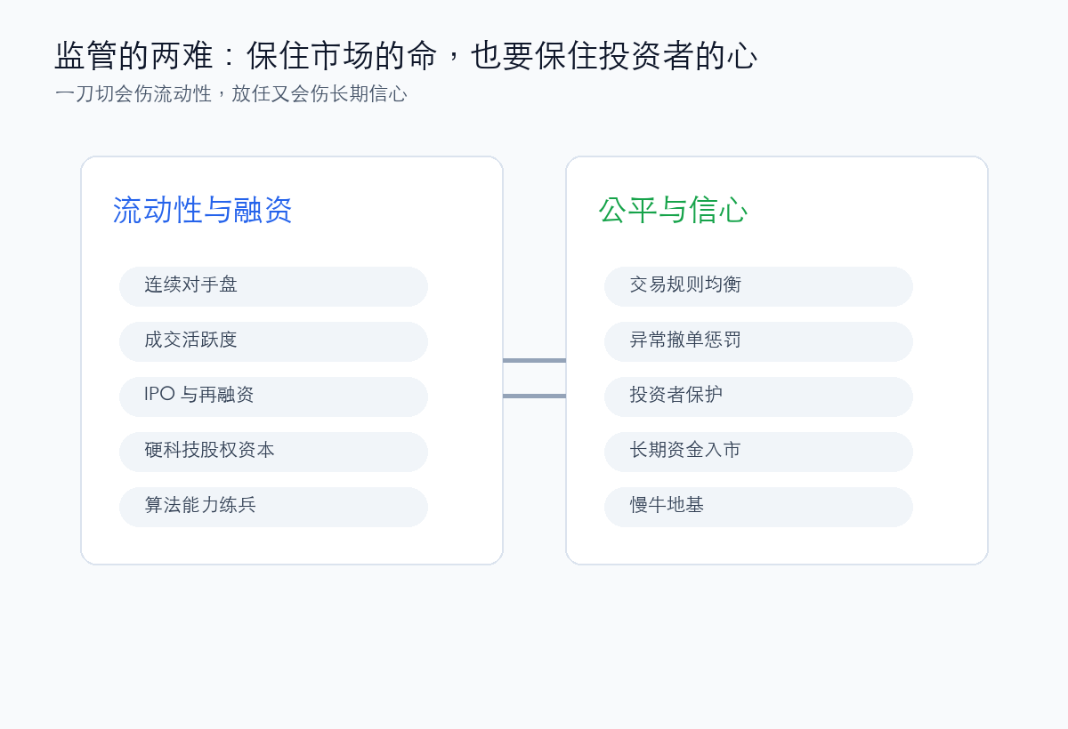监管在流动性和公平之间平衡