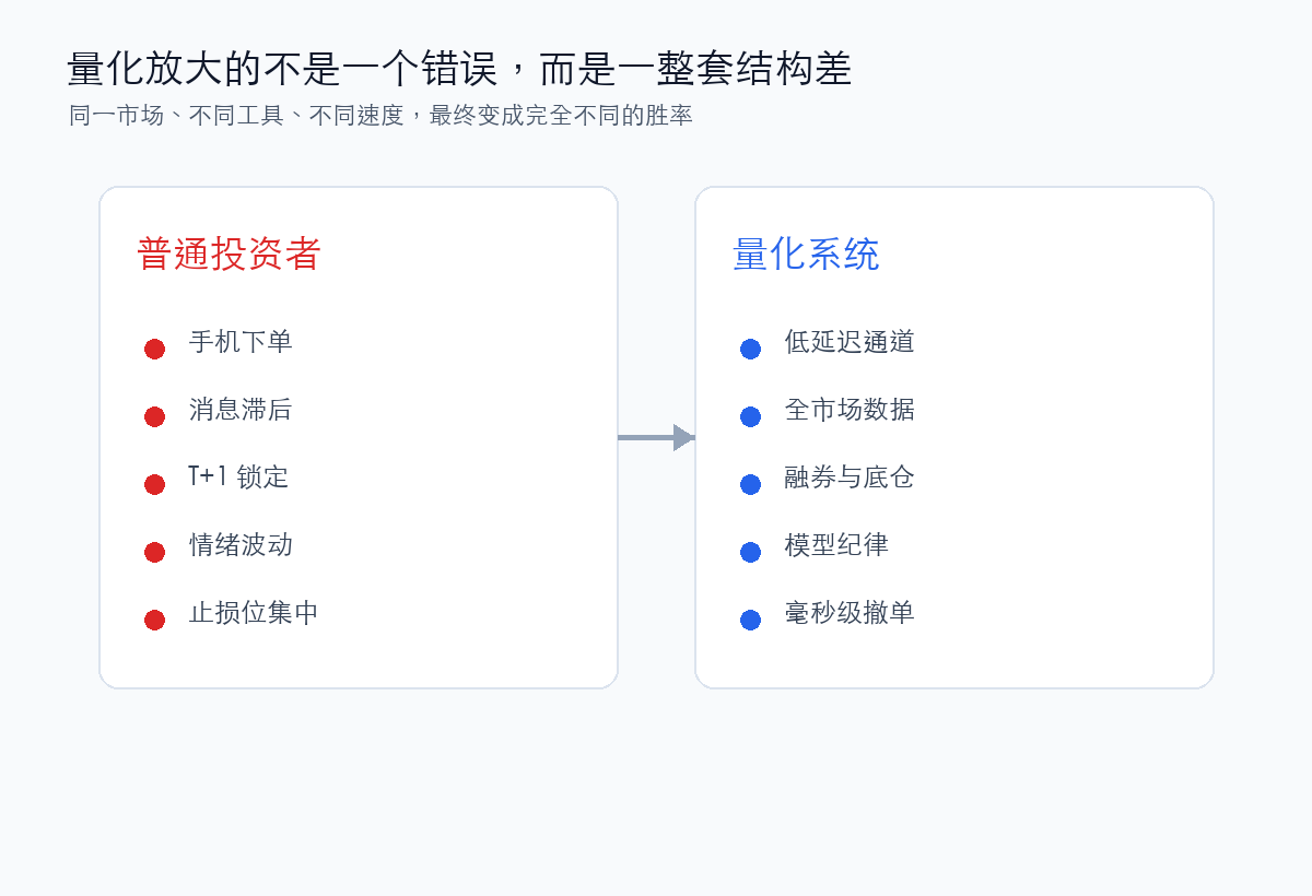 量化交易放大市场结构矛盾