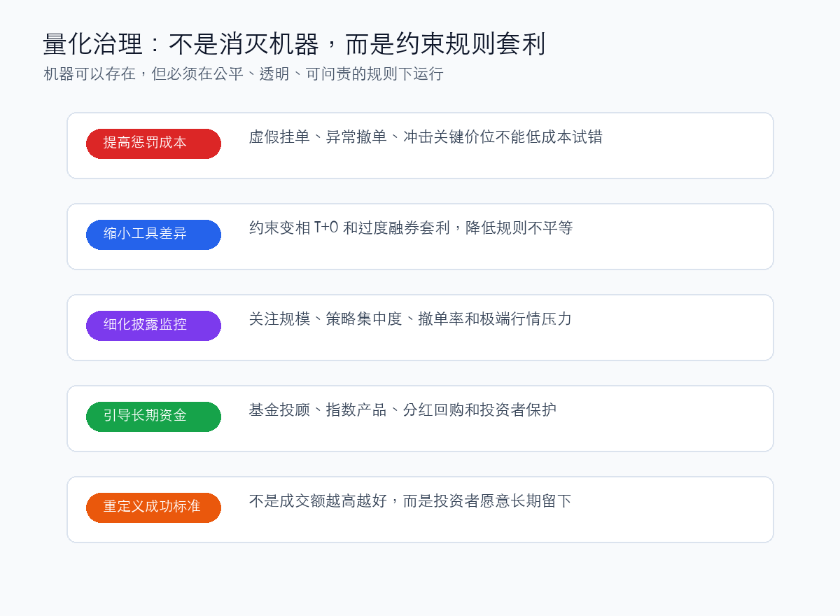 量化交易治理框架