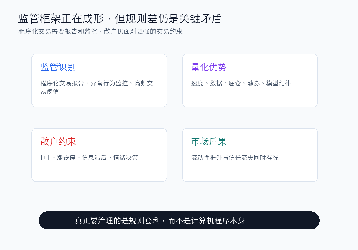 程序化交易监管与市场规则