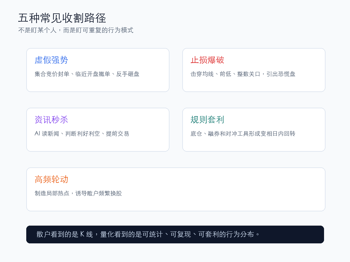 量化交易常见收割路径