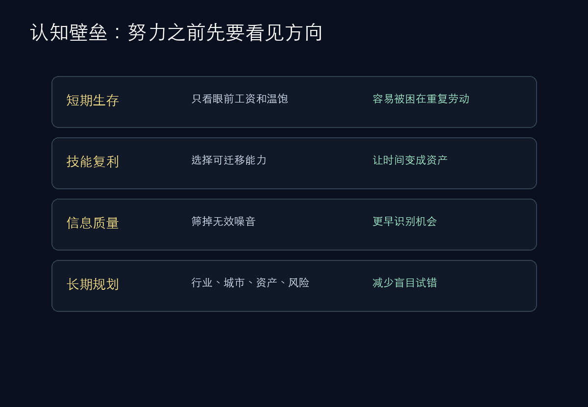 认知壁垒示意