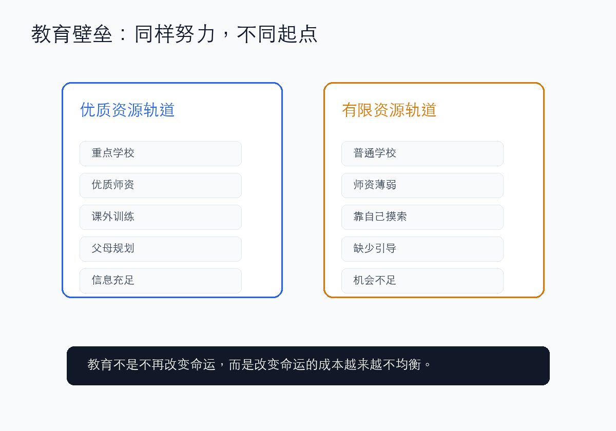 教育壁垒示意