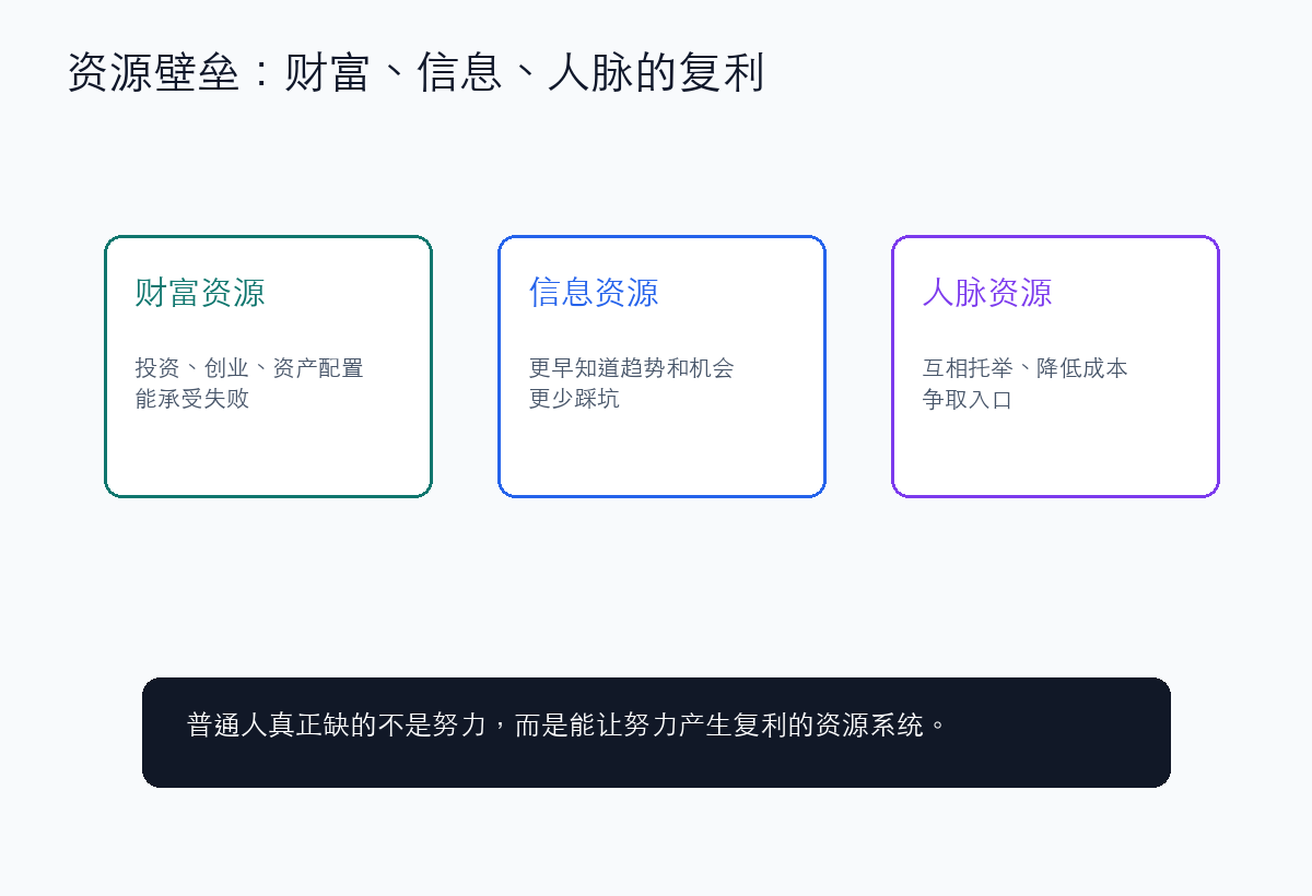 资源壁垒示意