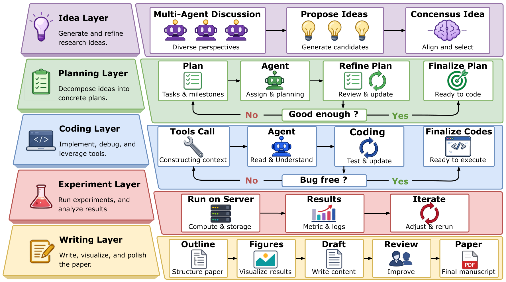 Overview of Claw AI Lab