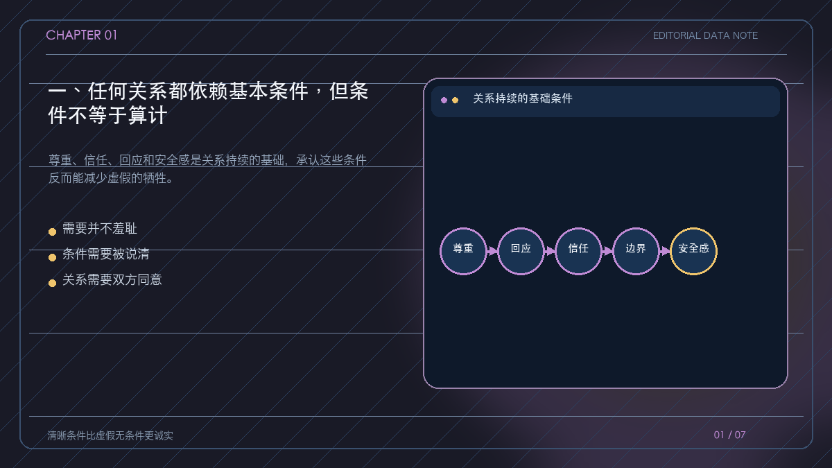 关系持续所需的基础条件结构图