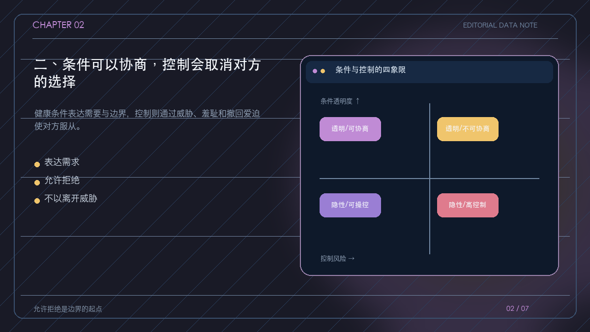 健康条件与情感控制的对照图