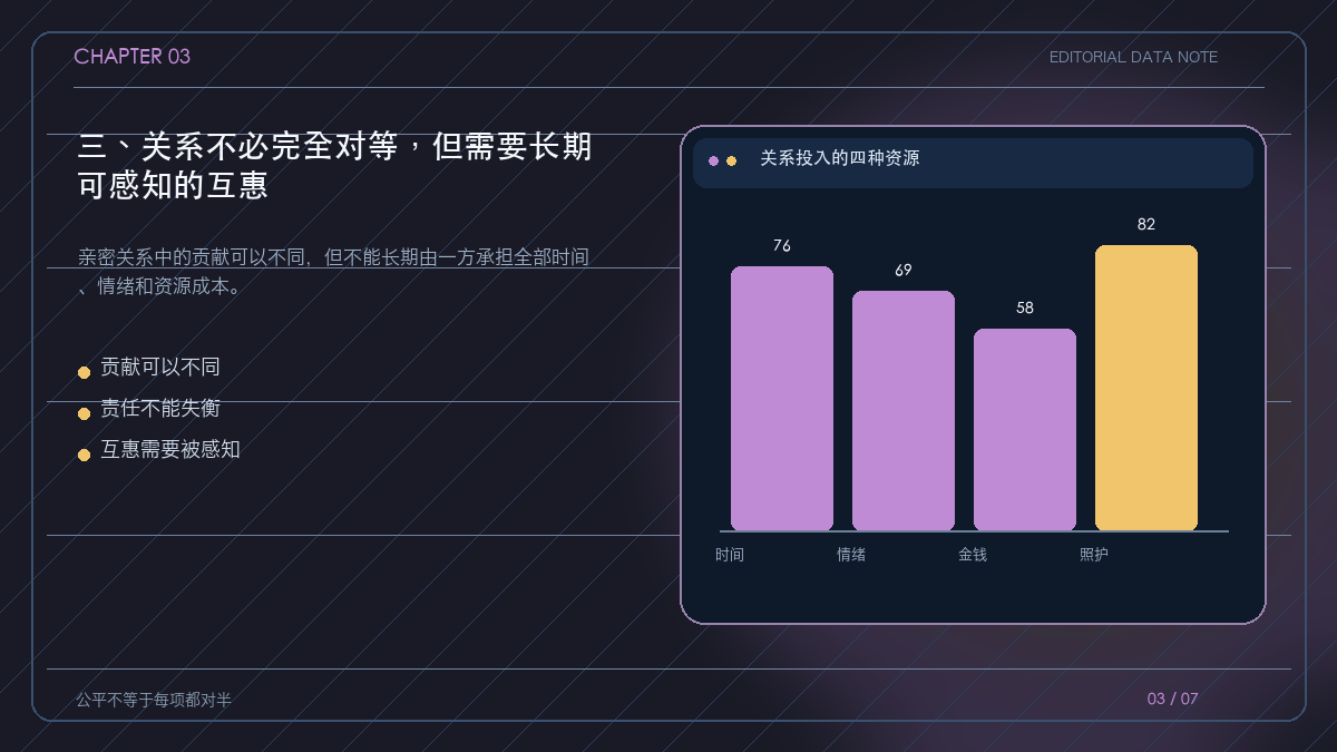 时间、情绪、金钱和照护贡献的关系账本