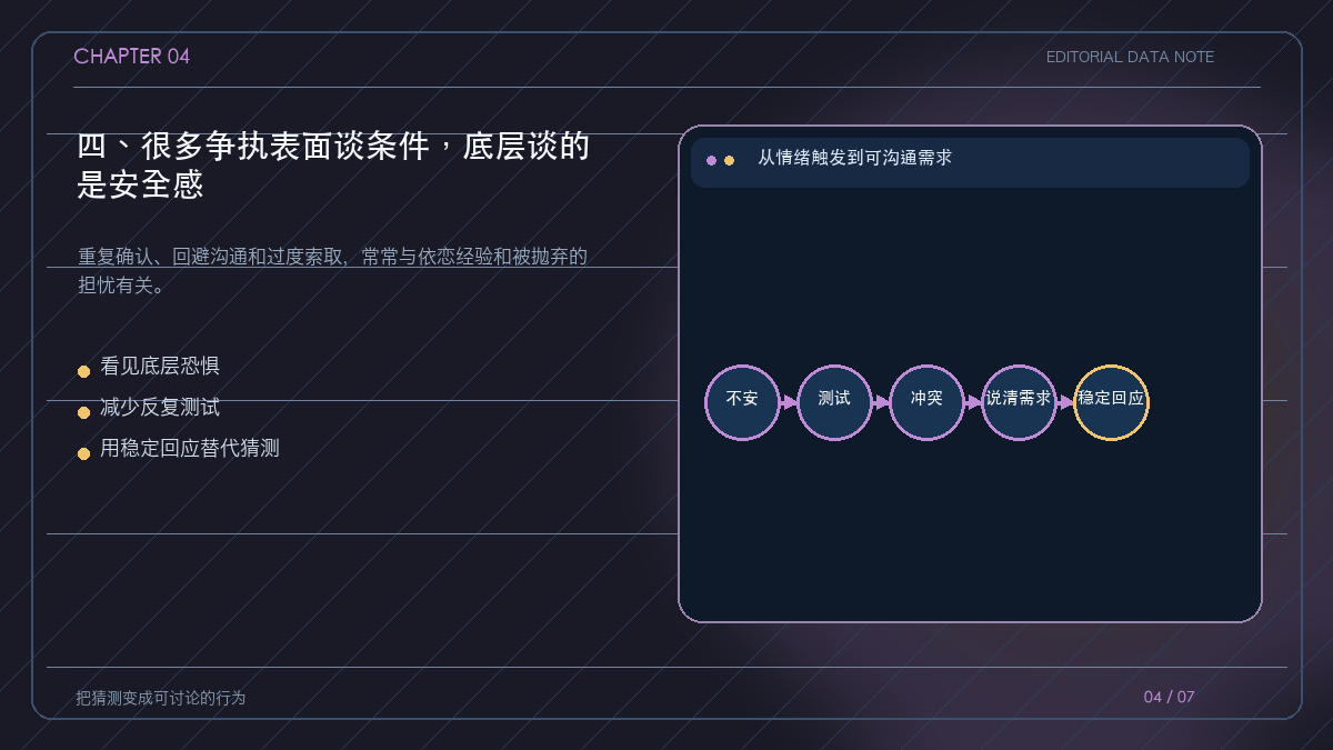 需求、恐惧和关系行为的三层结构
