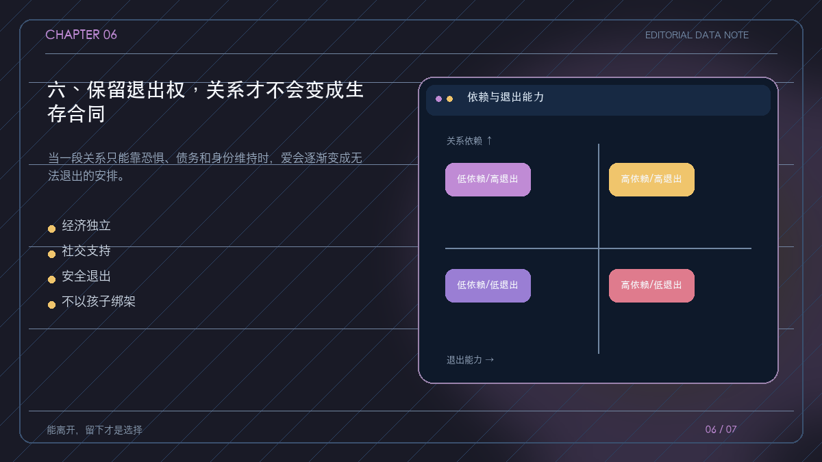 关系依赖程度与退出能力的风险矩阵