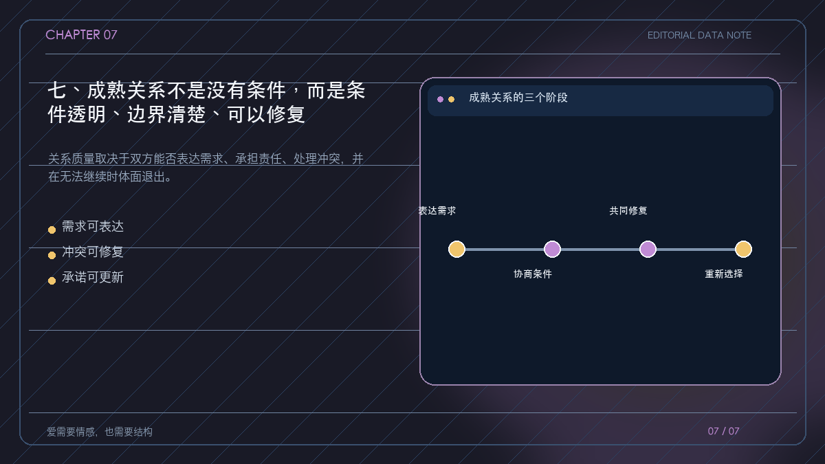 成熟关系的三项能力闭环