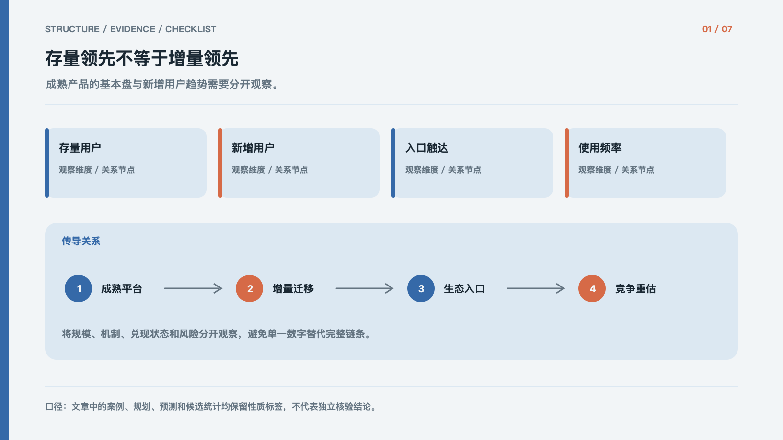 存量领先不等于增量领先
