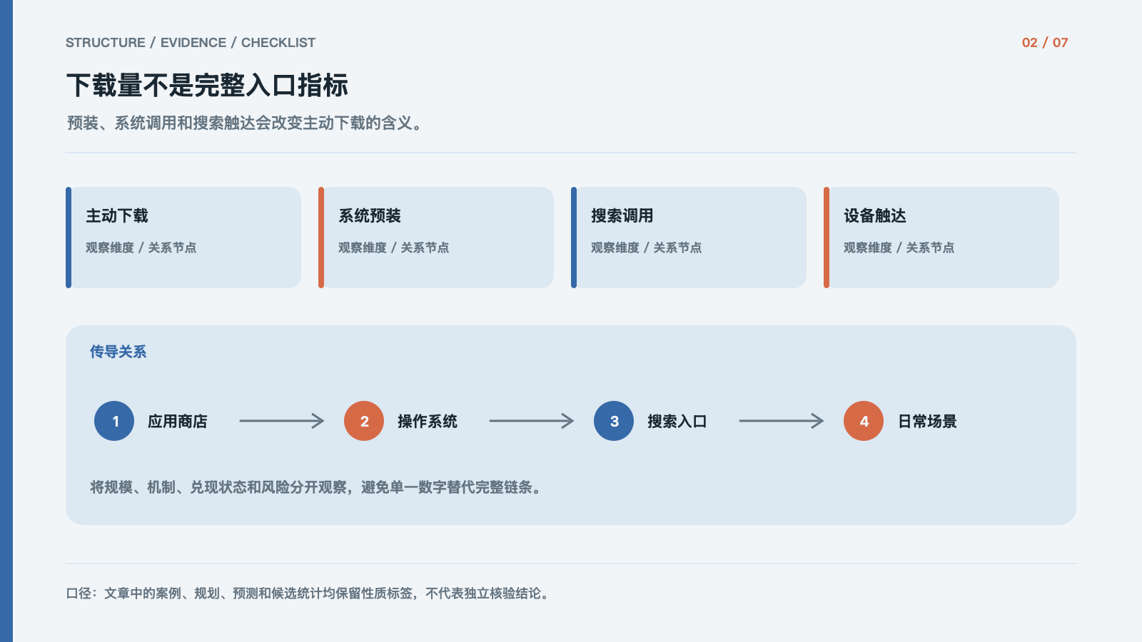 下载量不是完整入口指标