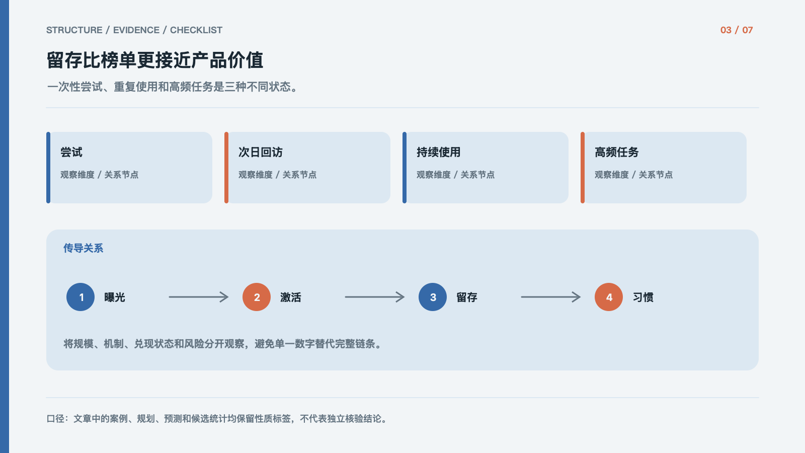 留存比榜单更接近产品价值