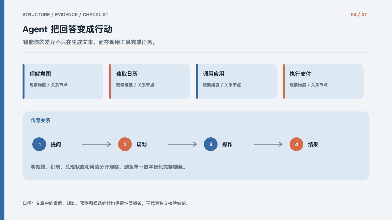 Agent 把回答变成行动