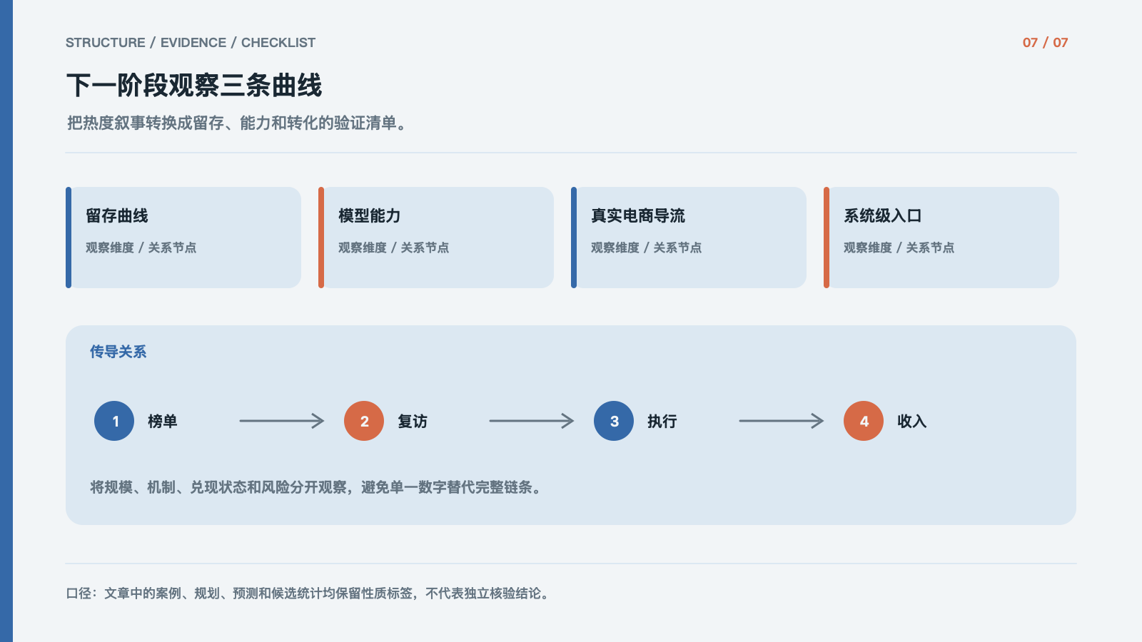 下一阶段观察三条曲线
