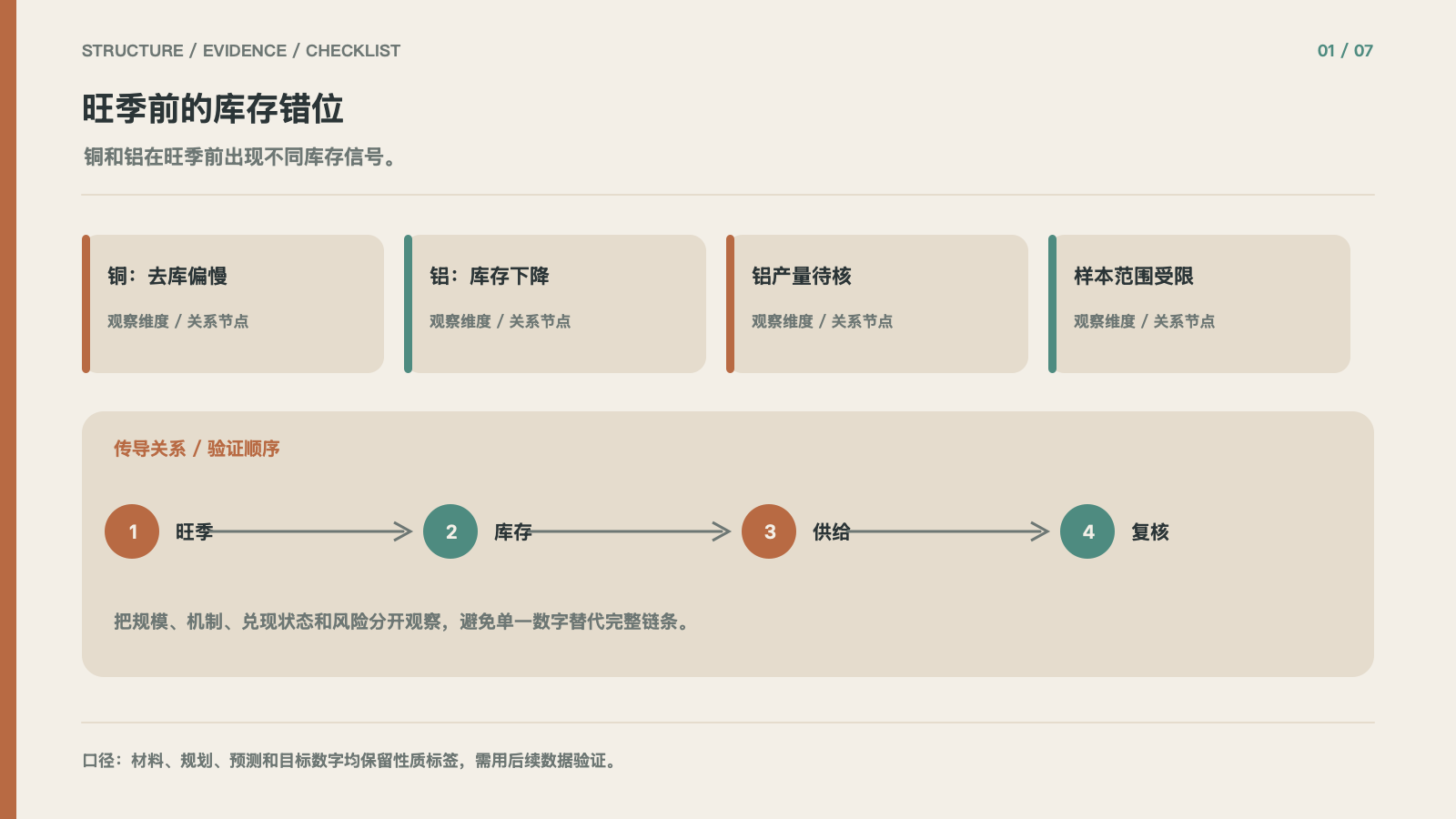 旺季前的库存错位