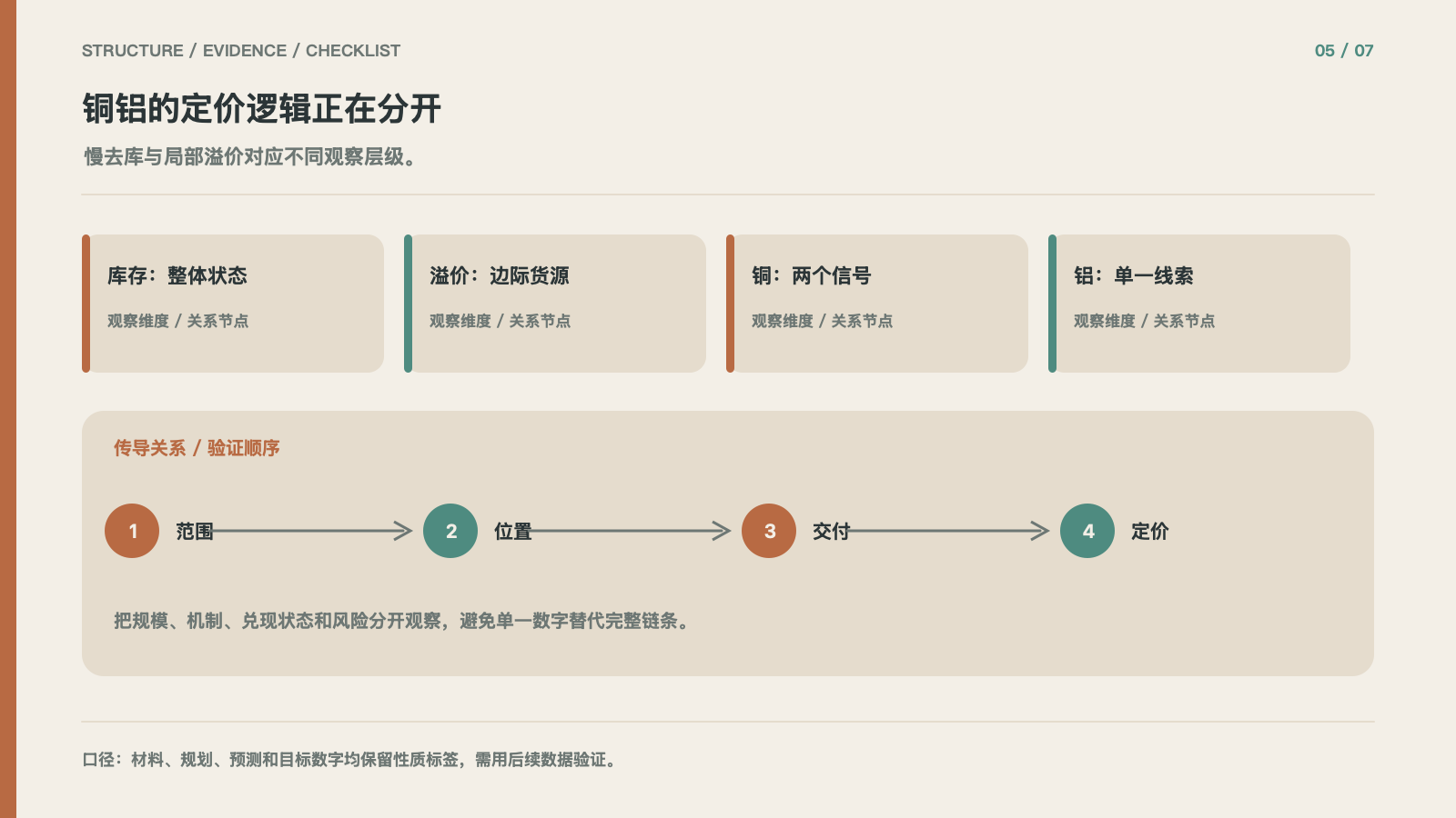 铜铝的定价逻辑正在分开