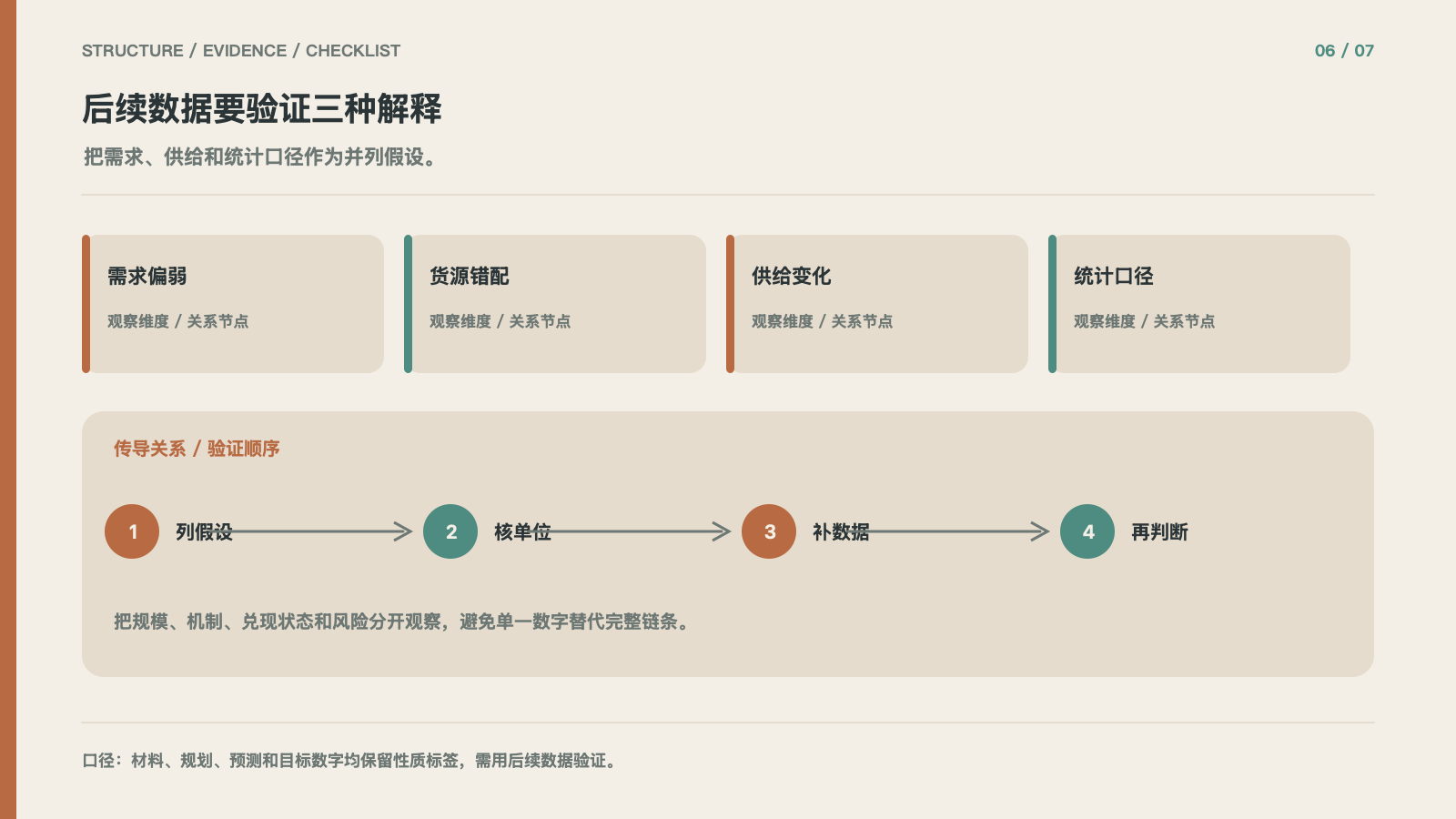 后续数据要验证三种解释