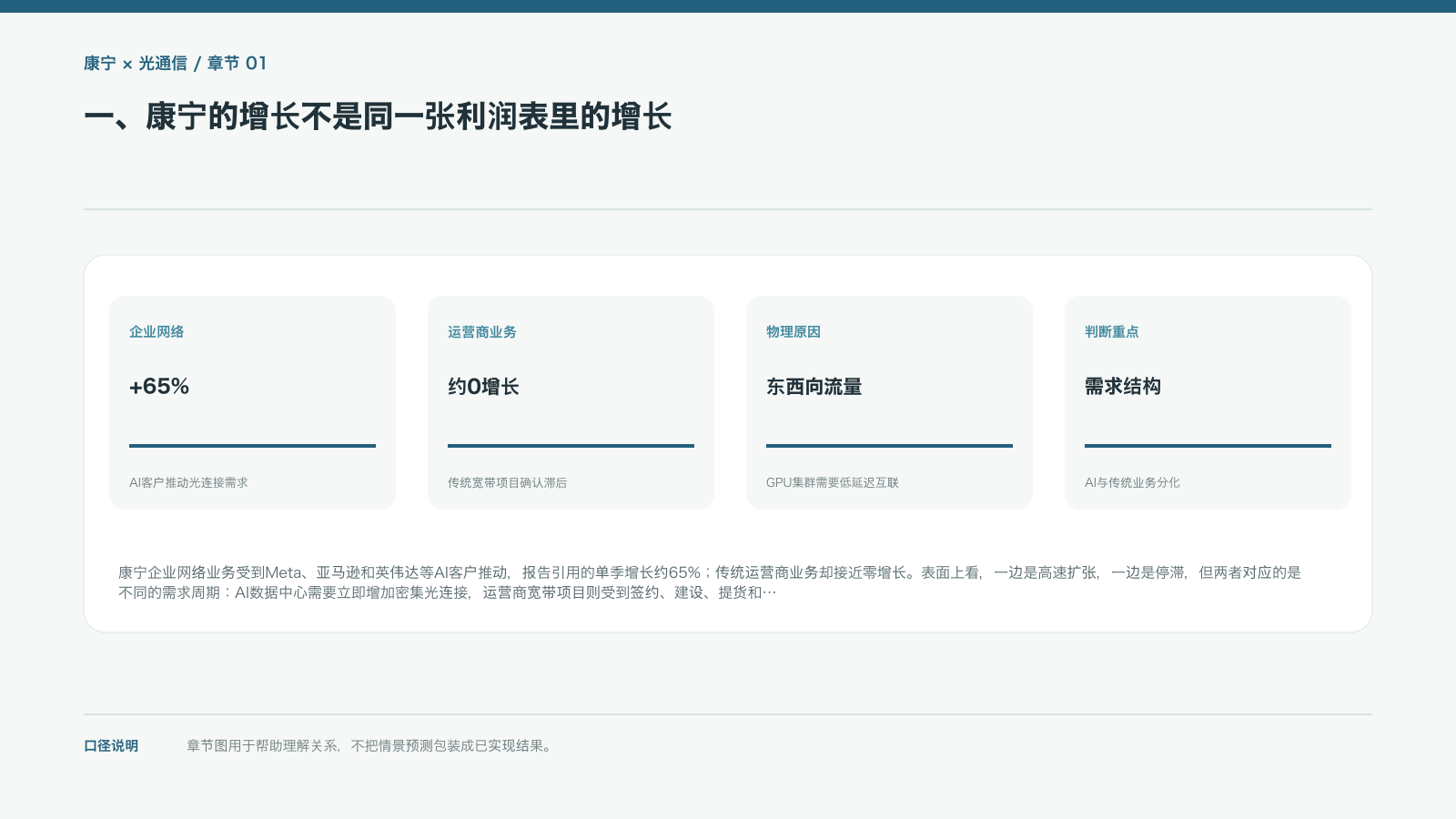 一、康宁的增长不是同一张利润表里的增长的信息图