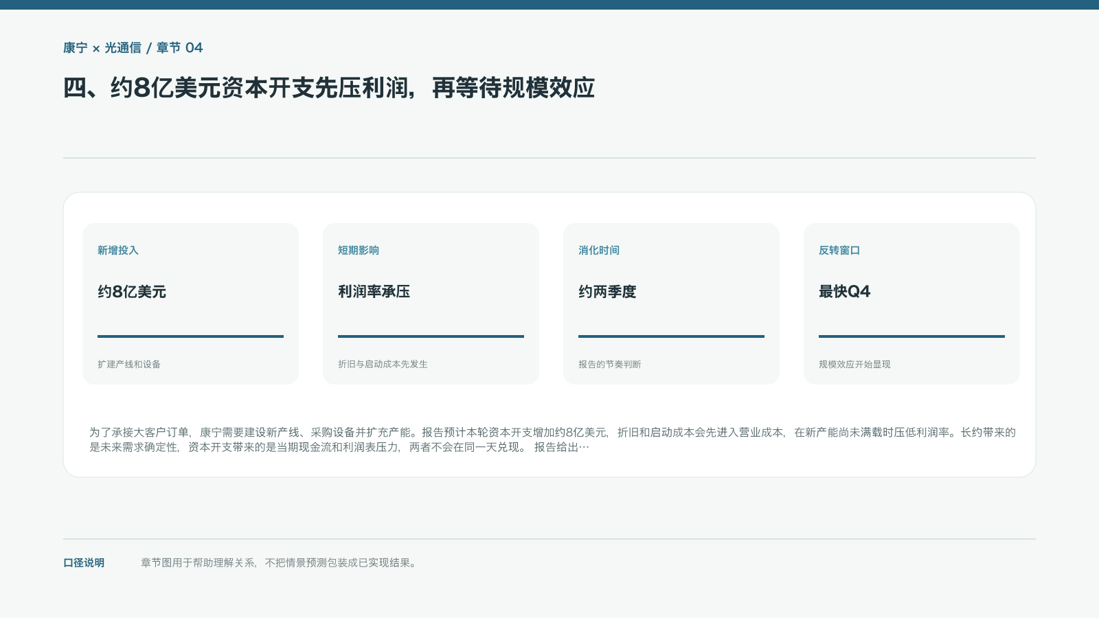 四、约8亿美元资本开支先压利润,再等待规模效应的信息图