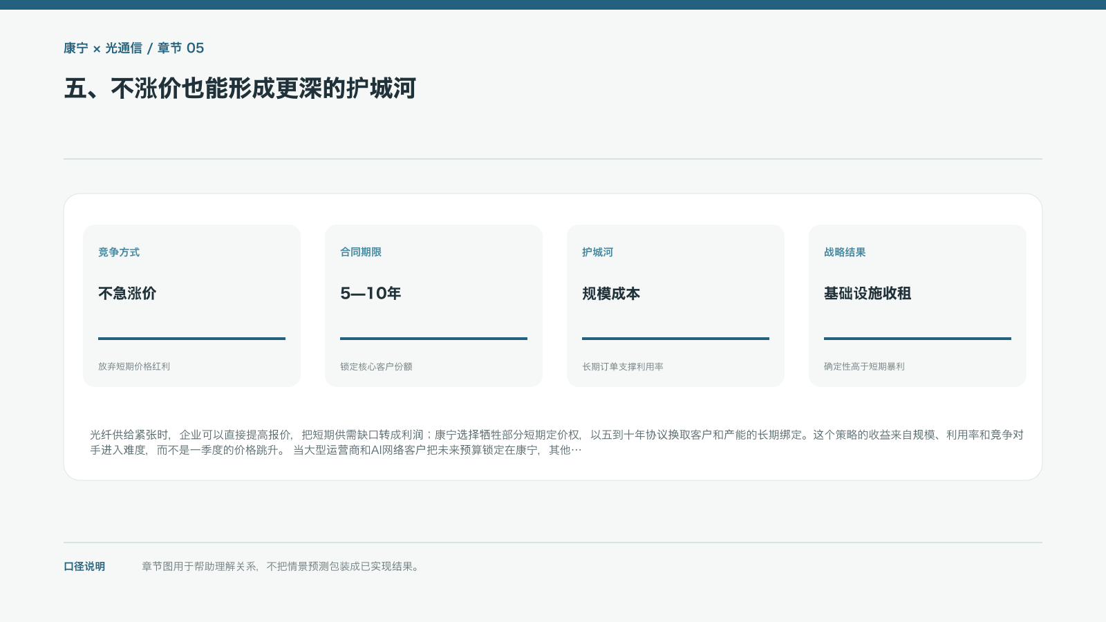 五、不涨价也能形成更深的护城河的信息图