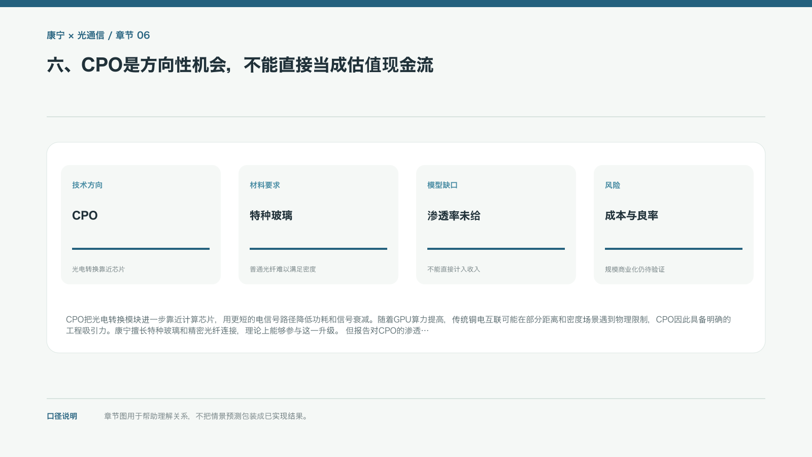 六、CPO是方向性机会,不能直接当成估值现金流的信息图