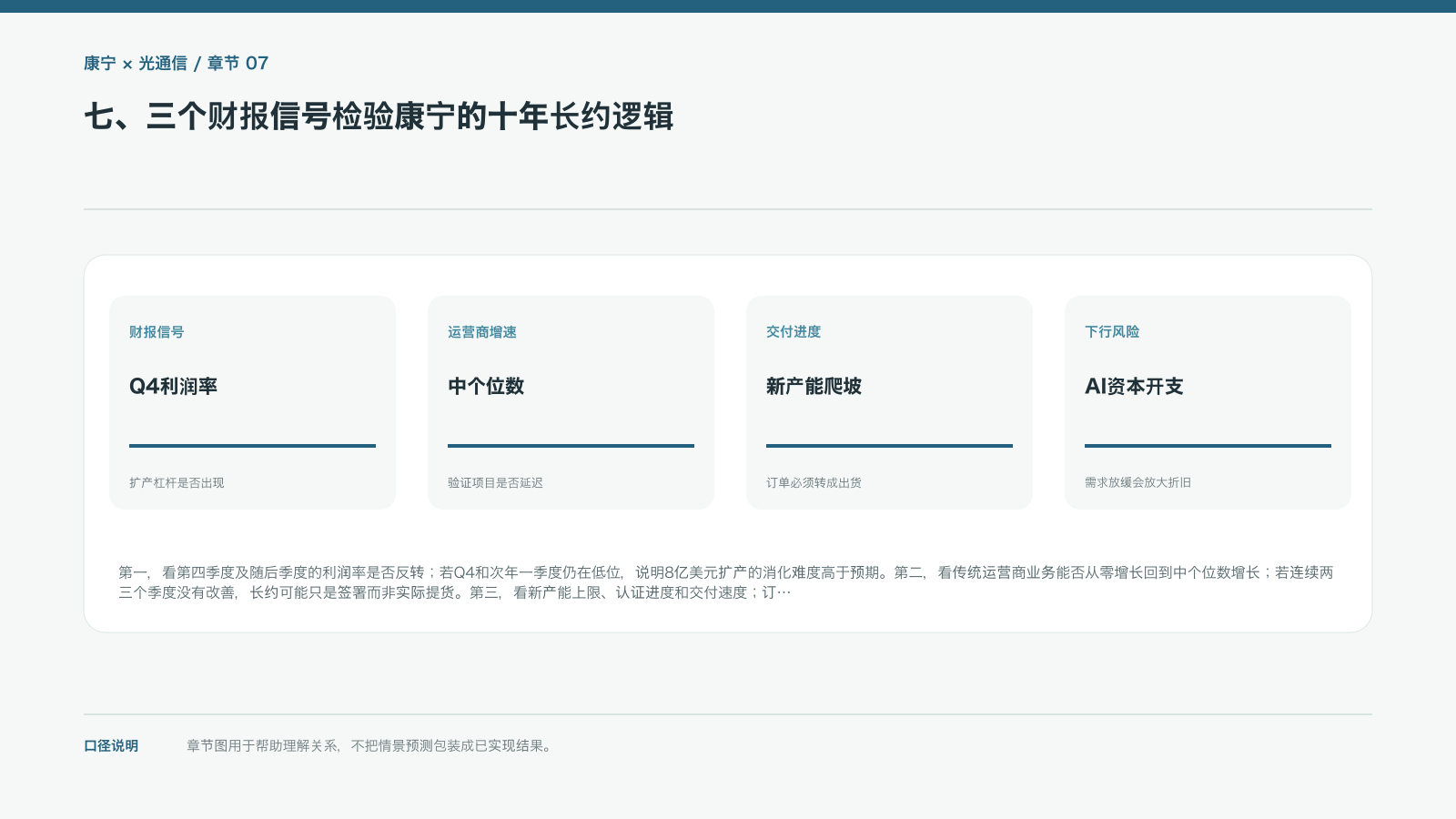 七、三个财报信号检验康宁的十年长约逻辑的信息图