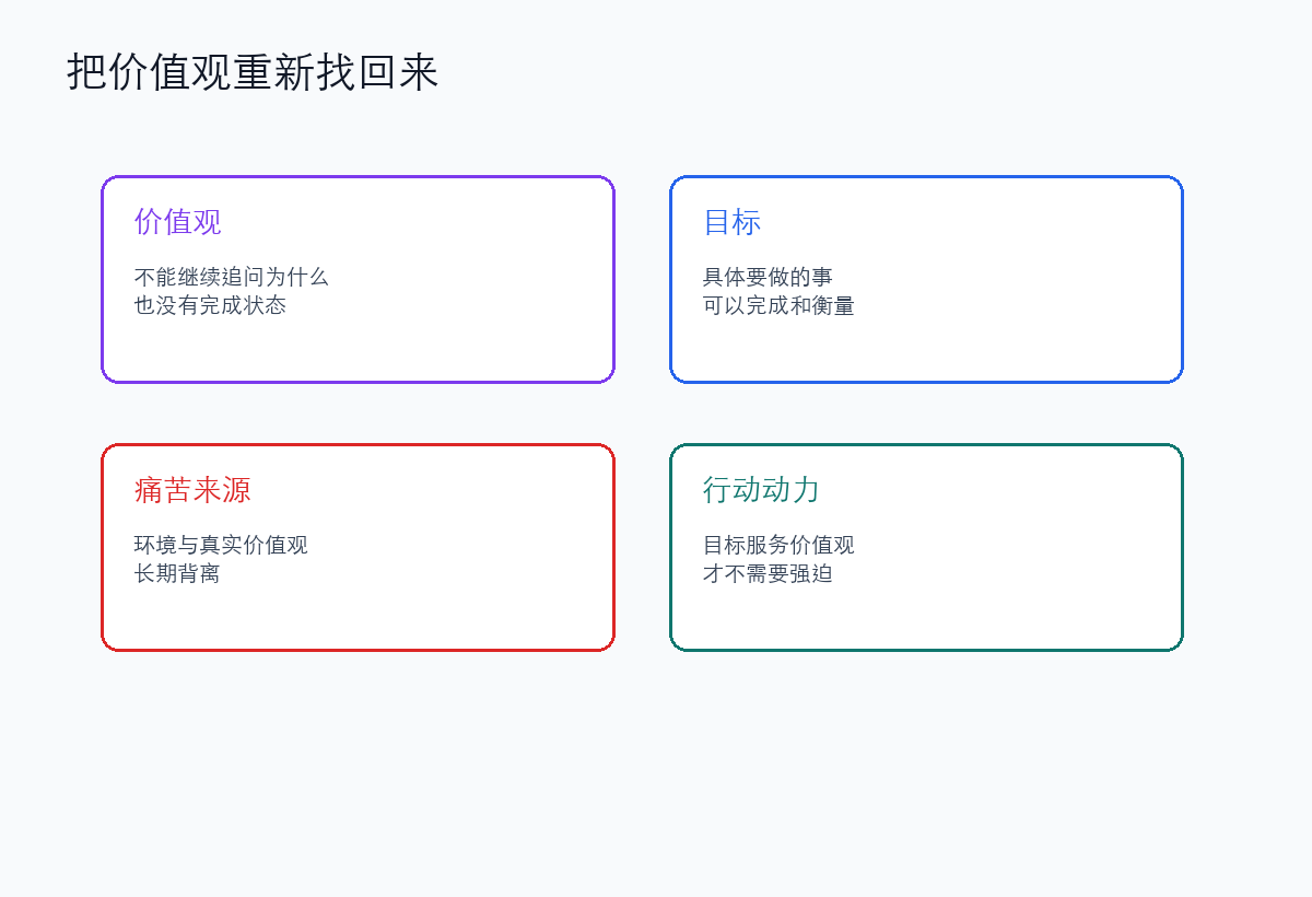 价值观与人生事业