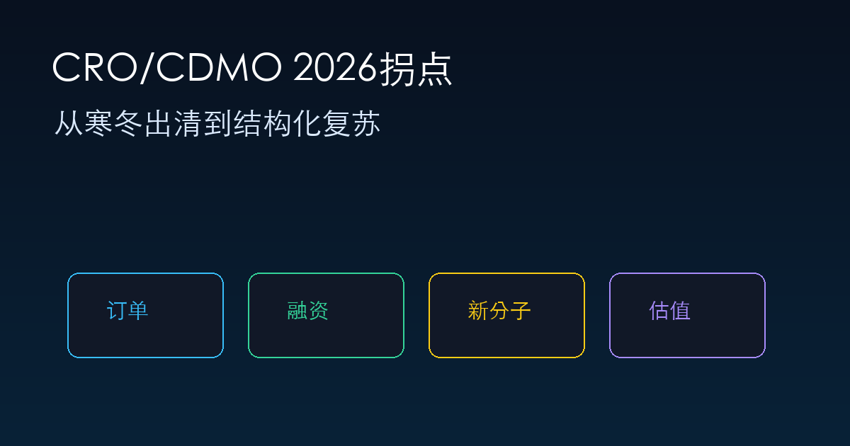 CRO/CDMO 2026拐点:从寒冬出清到结构化复苏