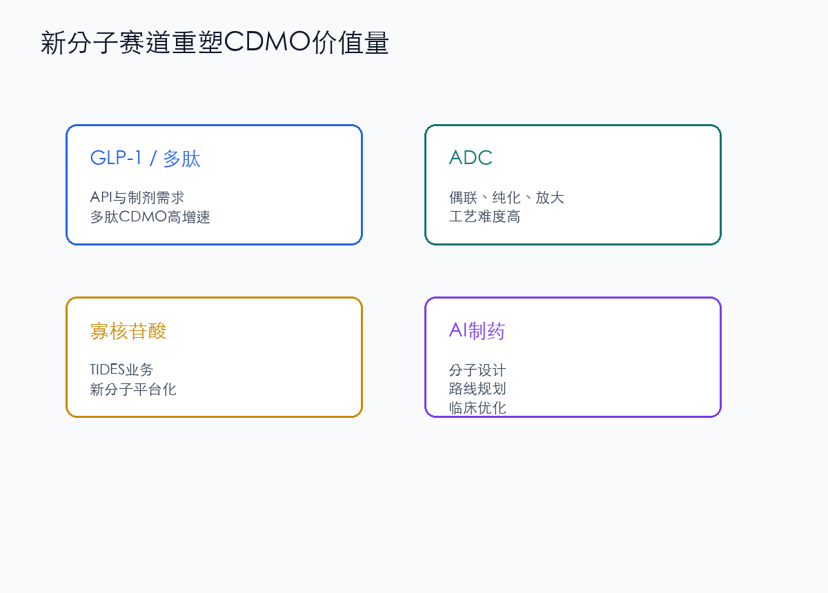 新分子与AI制药驱动因素