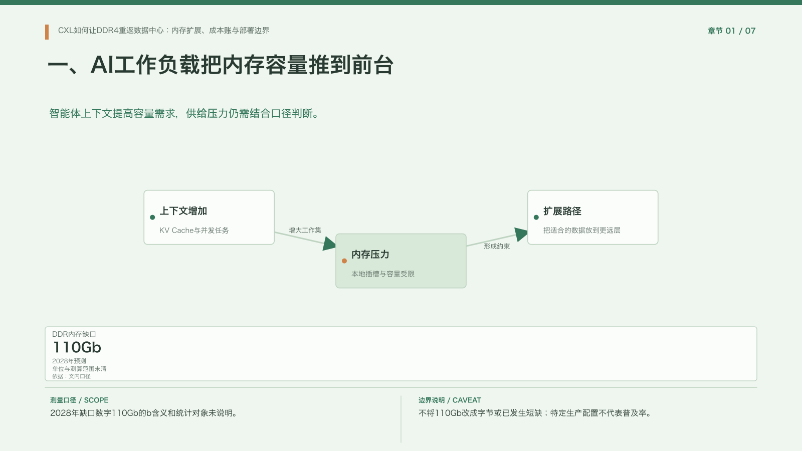 章节配图 01