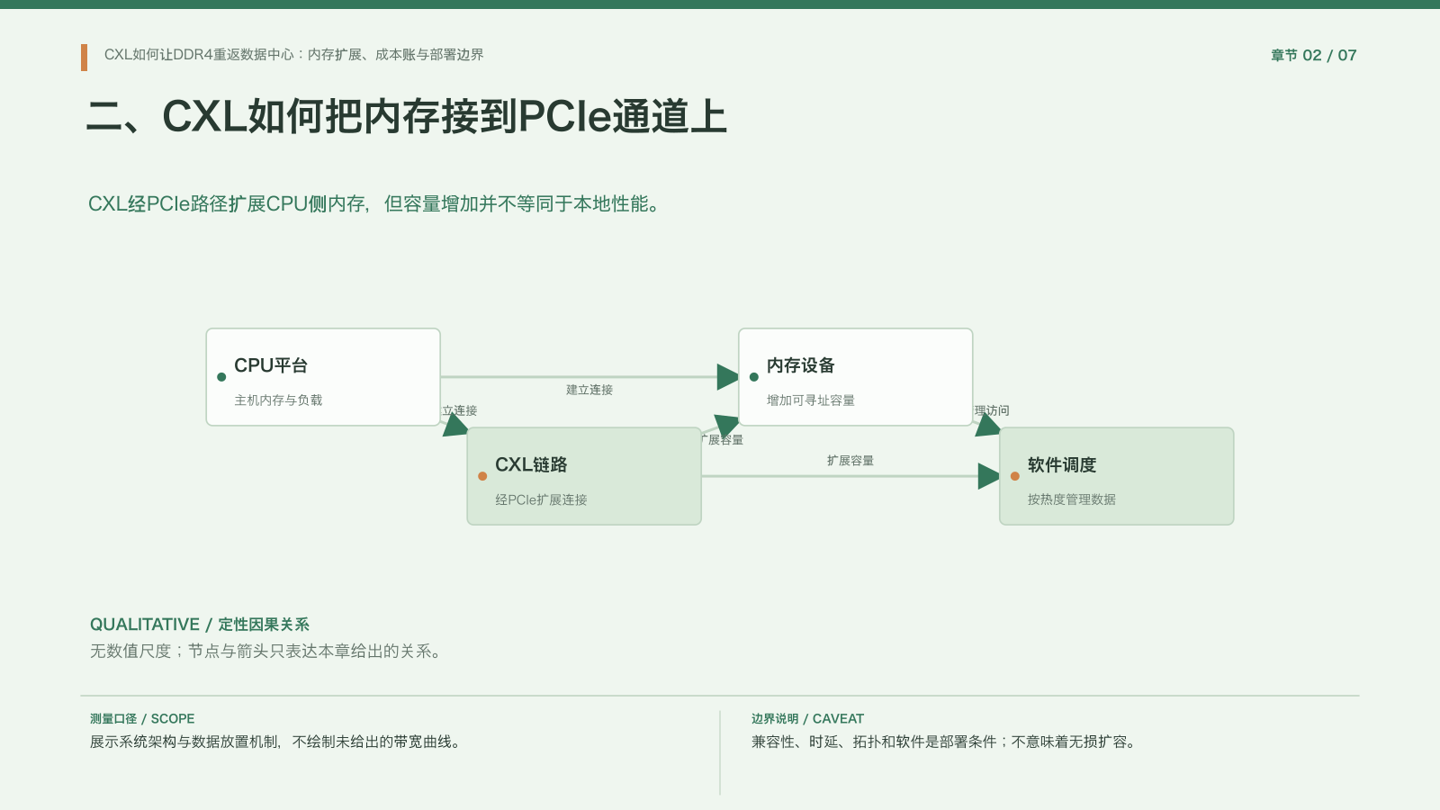 章节配图 02