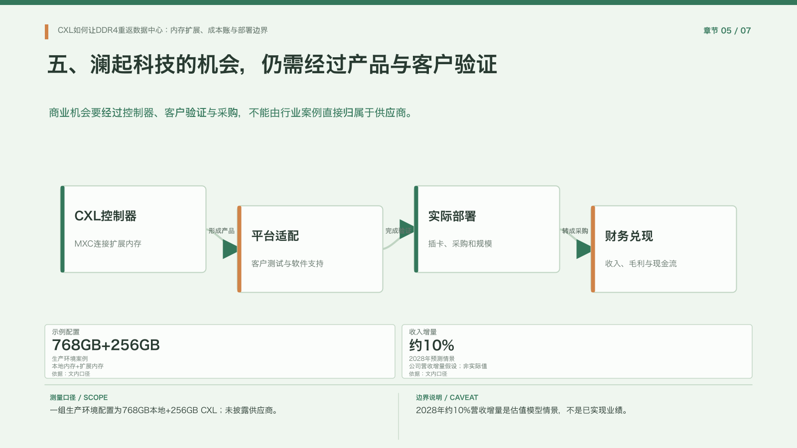 章节配图 05
