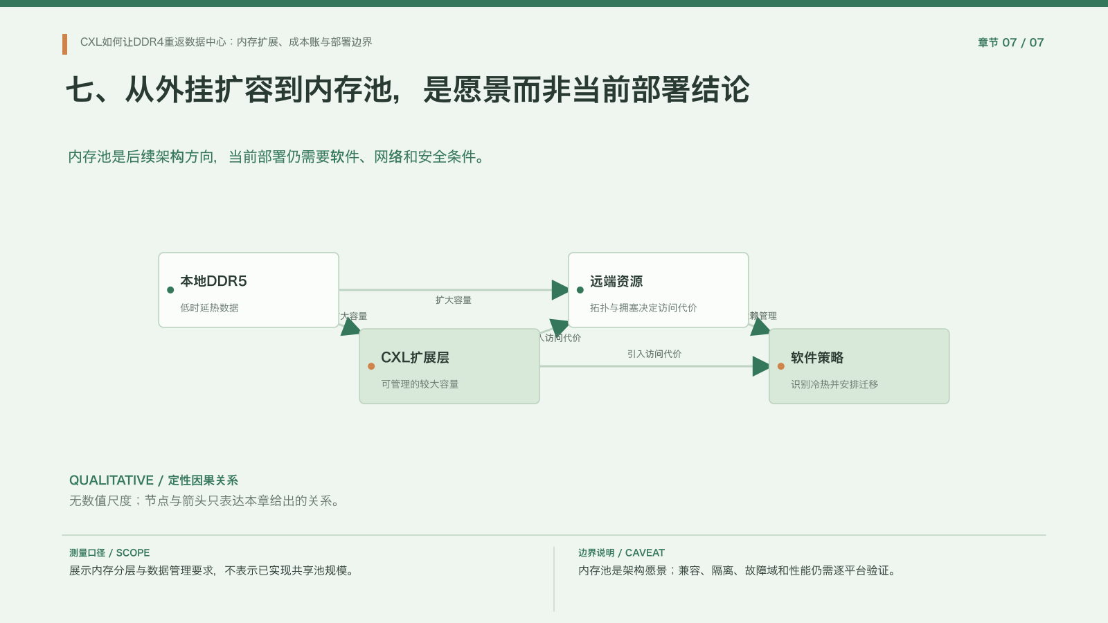 章节配图 07