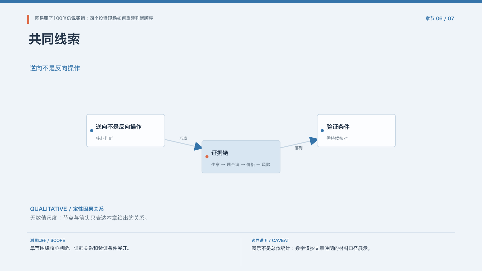 章节配图:六、从四个案例抽取共同判断