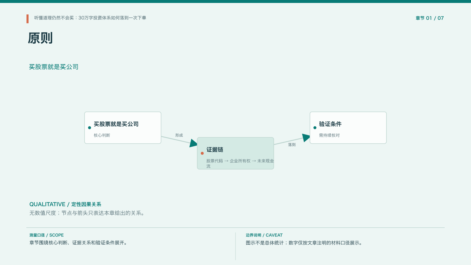 章节配图:一、为什么听过很多道理,真正下单时仍然犹豫