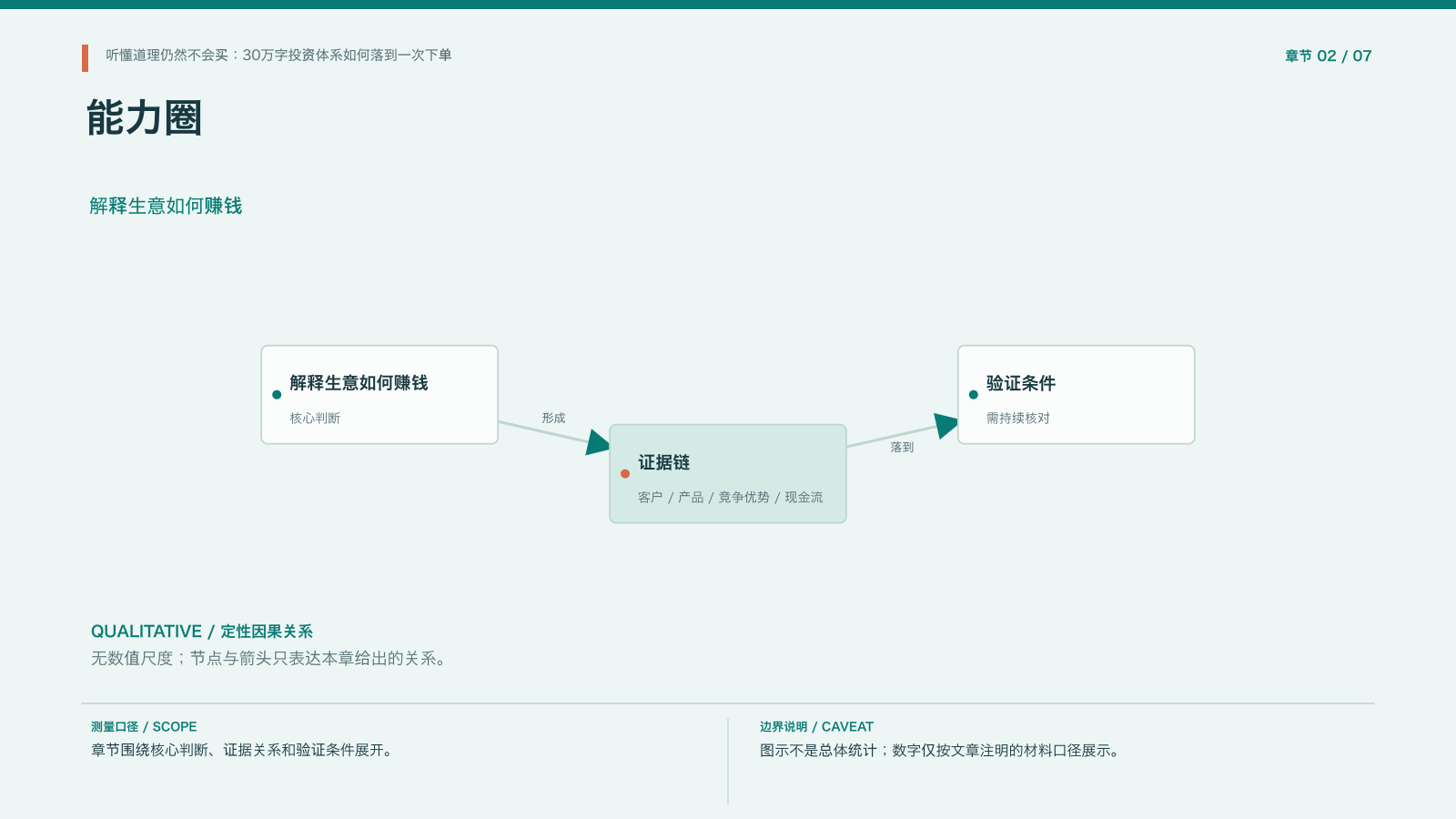 章节配图:二、第一性原则:买股票就是买公司