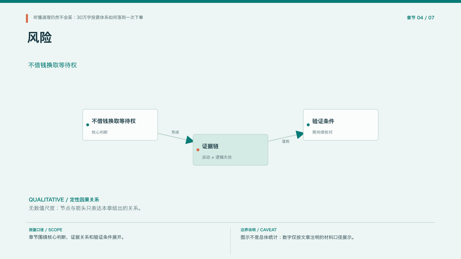 章节配图:四、现金流与能力圈:不懂的公司不靠勇气解决