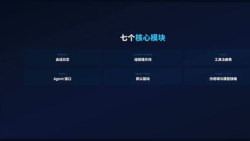 dsh 的核心模块包括 Session、System Prompt、Tools、Agent、Agent Loop、Scope 和 LLM。
