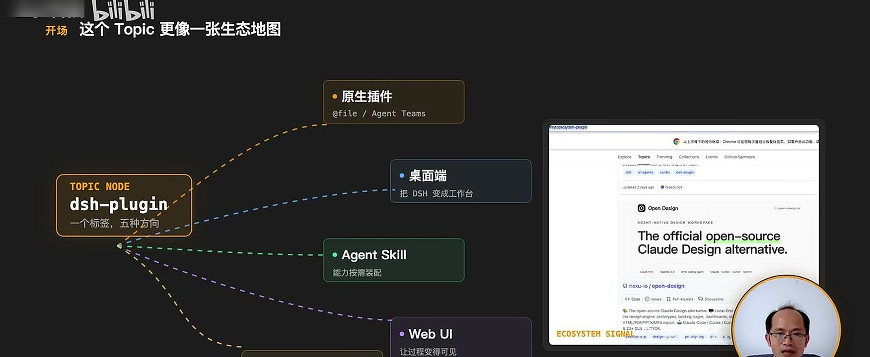 插件生态让 AI Coding 从单点模型调用走向可组装能力系统。