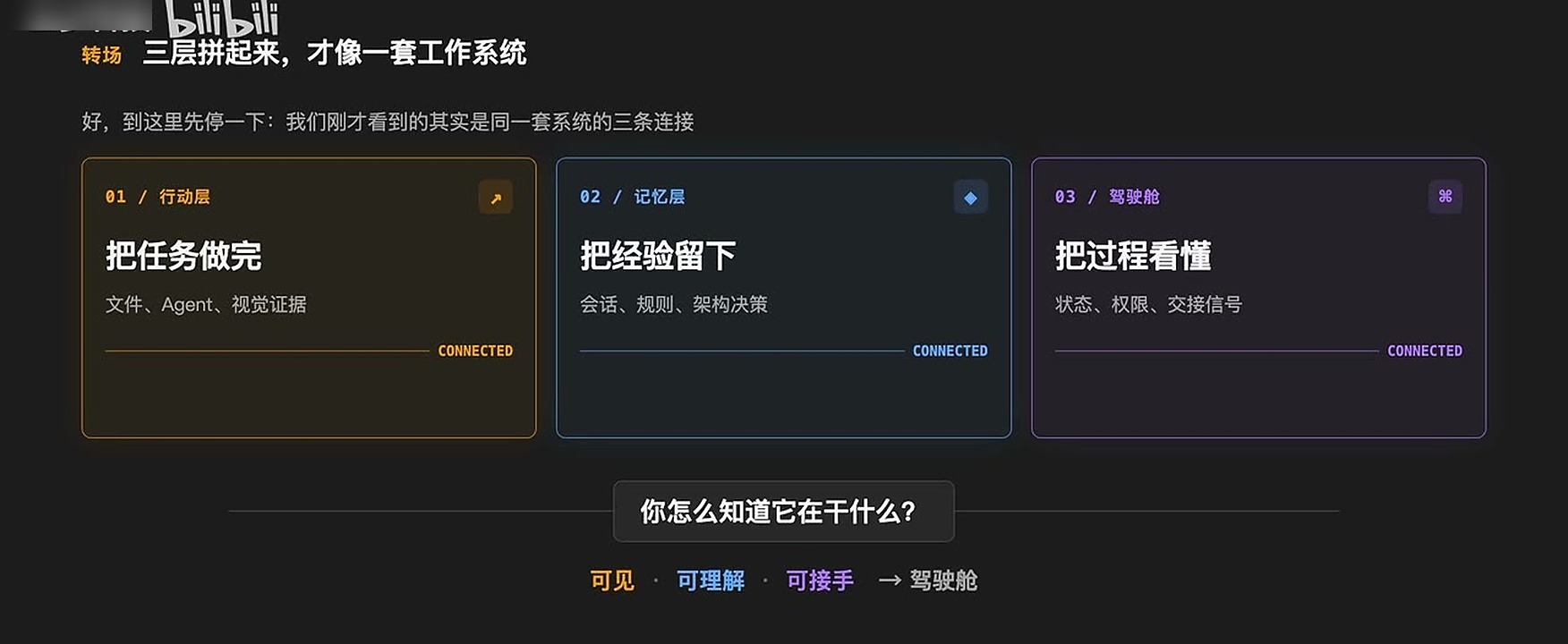 插件生态可以提供多类 Agent 能力,而不只是一个通用对话入口。