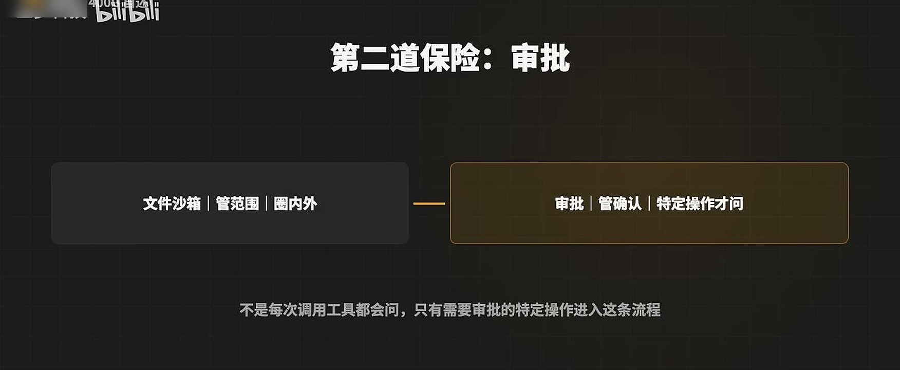 高风险动作前的审核门槛,应该尽量保持为临时授权而非常驻放开。