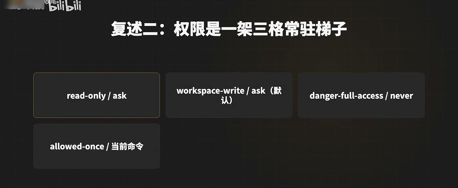 只读、工作区写入、危险完全访问是三种常驻权限状态。