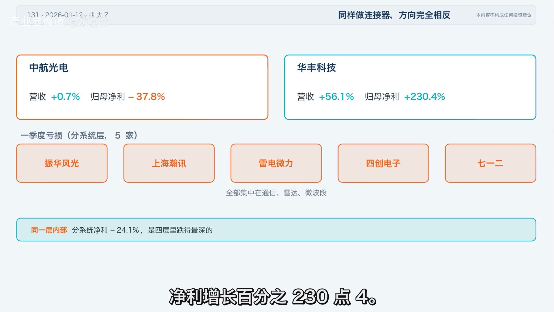 分系统内部同样分化：连接器、雷达、通信、微波环节方向完全不同。