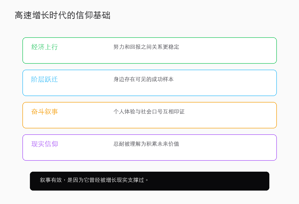为什么过去有效:高速增长曾经兑现过这套承诺