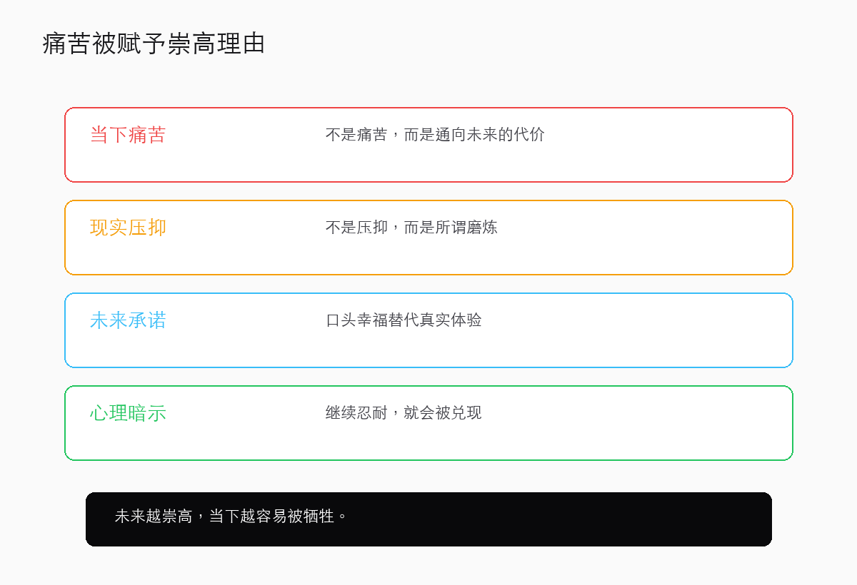 痛苦被赋予崇高理由:现在牺牲,是为了未来幸福