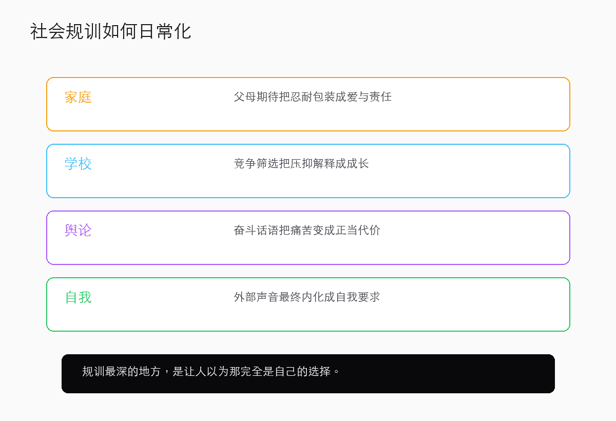 它不是单纯的生存策略,而是一种社会规训
